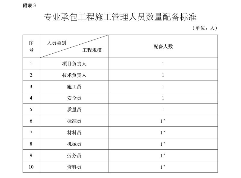 建筑劳务:巧用专业技能打造高效团队